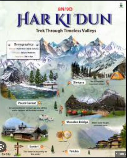 Har Ki Dun trek